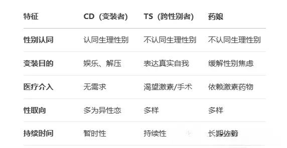 【西檬之家】DS关系：字母圈新人入门权威指南