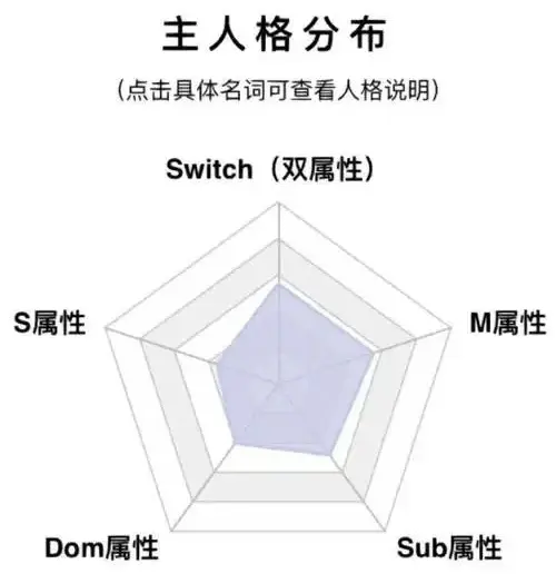 西檬之家-字母圈的SP实践指南